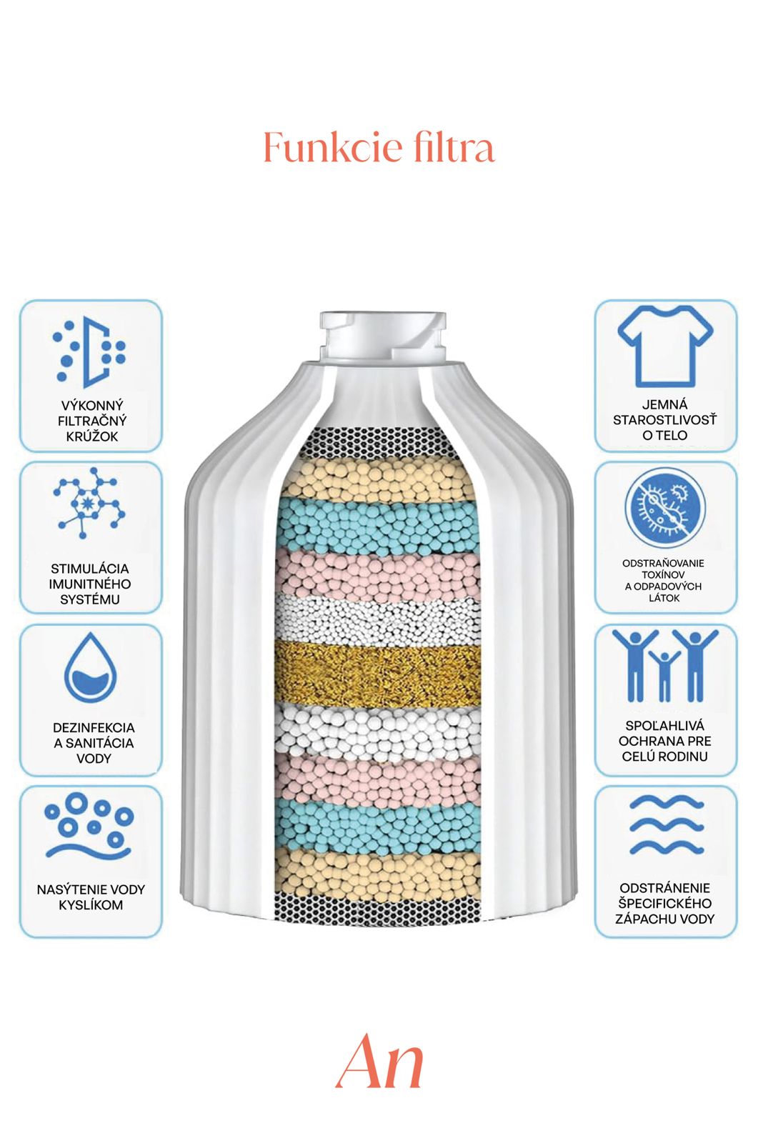 Andreine - náhradný filter proti tvrdej vode - Aquasoft replacement